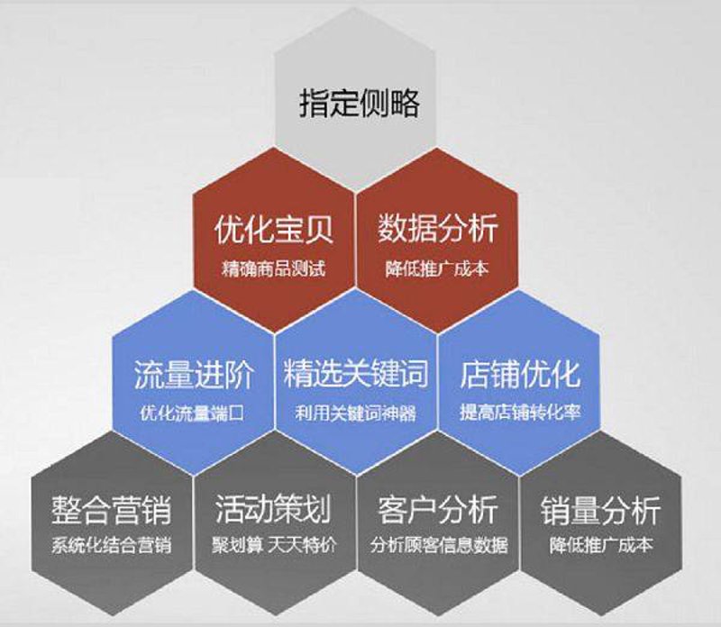 拼多多运营模式揭秘：从新手到专家的成长之路