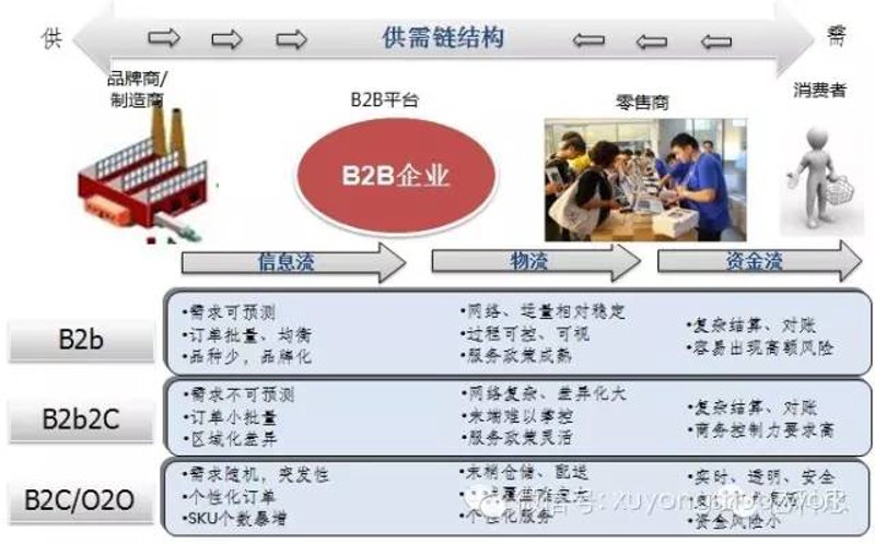 福建网店托管—助力商家轻松上位的秘密武器