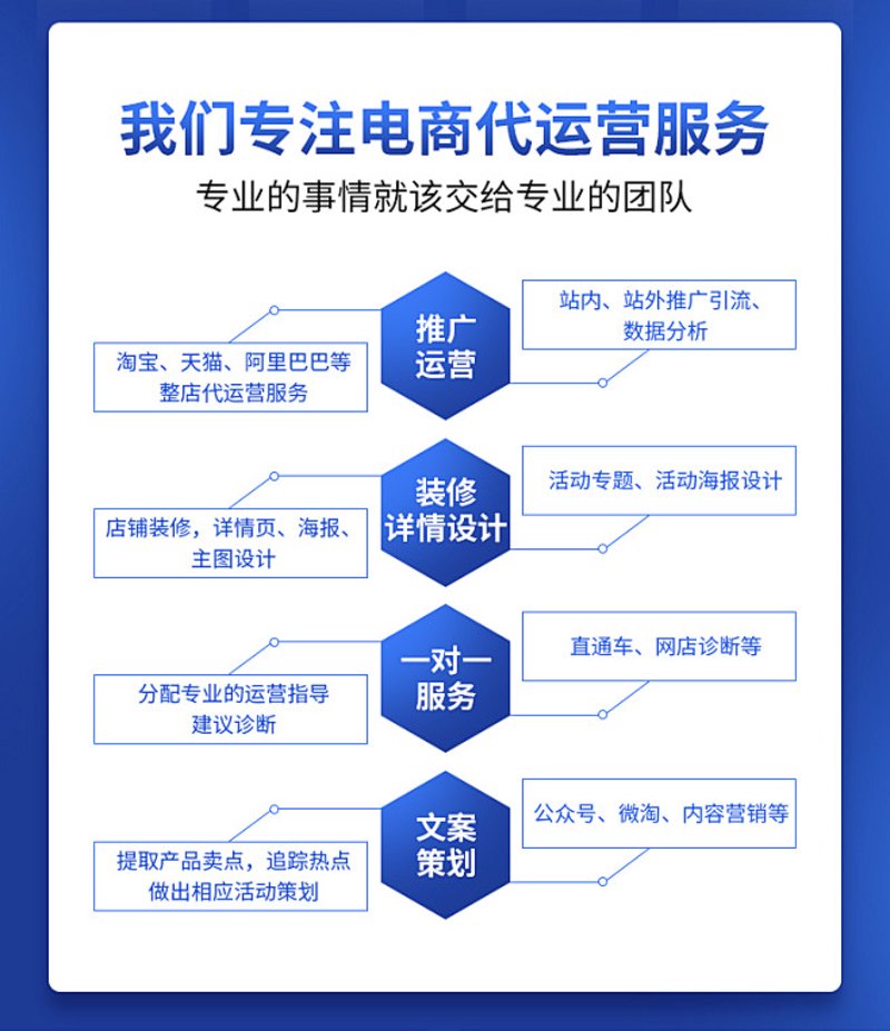 如何挑选一家靠谱的天猫代运营服务商？