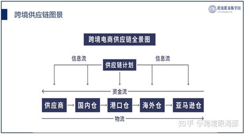京东代运营：电商平台服务新时代的行业风向标